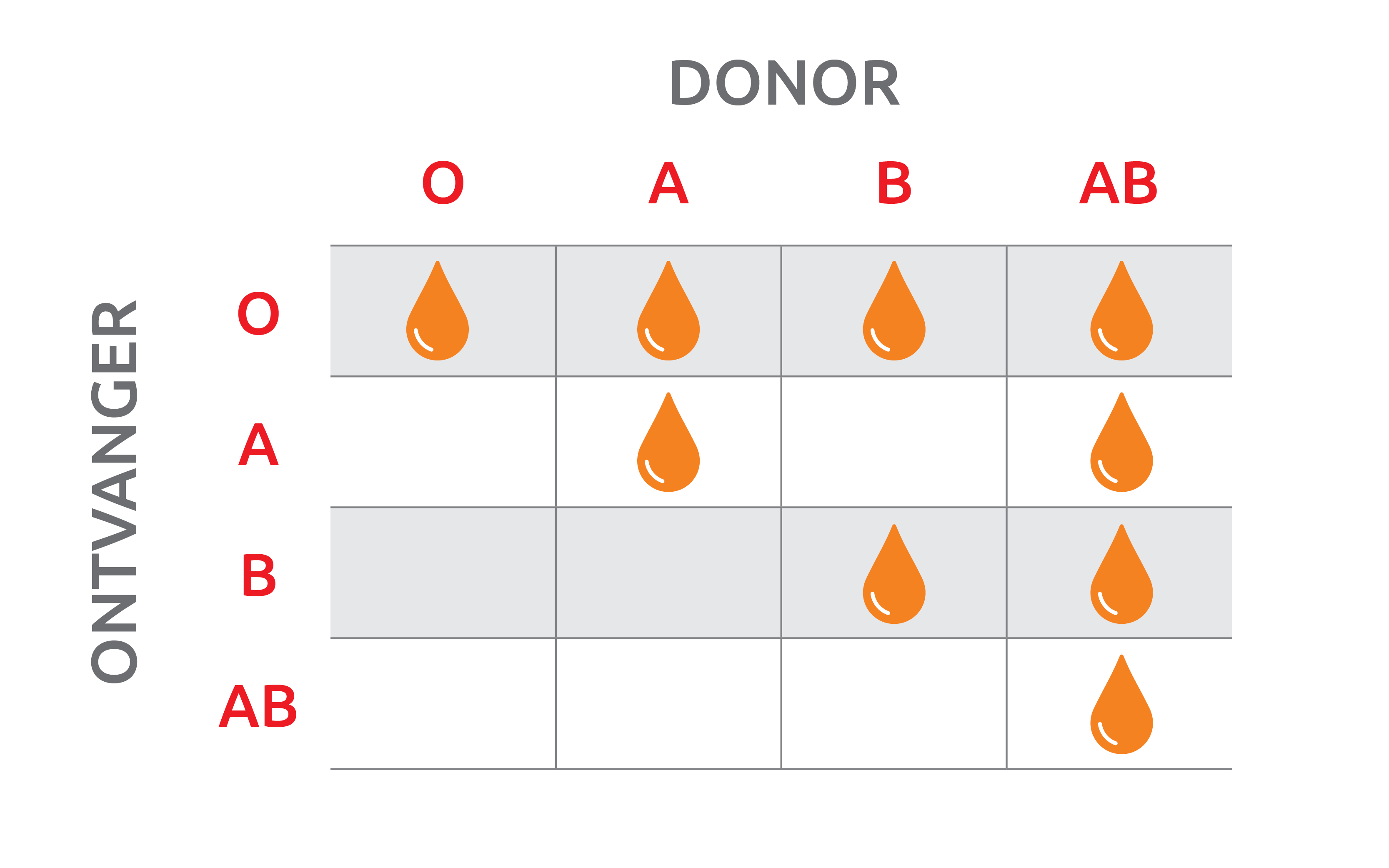Check your blood supply | Red Cross